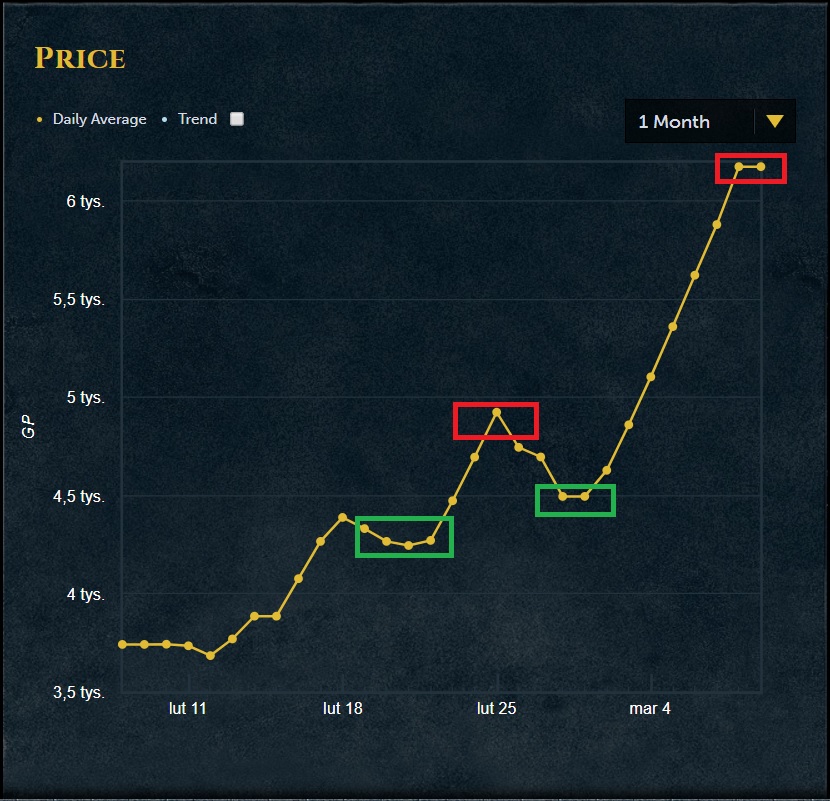 Ultimate Runescape 3/OSRS Grand Exchange Moneymaking Guide